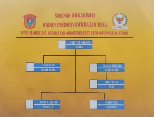 Struktur Organisasi BPD